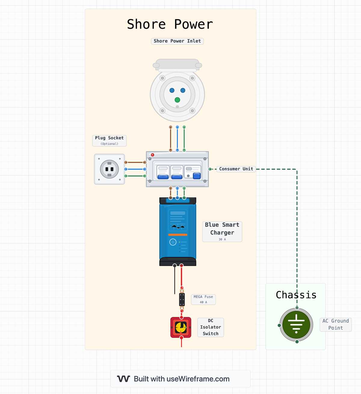30 amp shore power wiring diagram