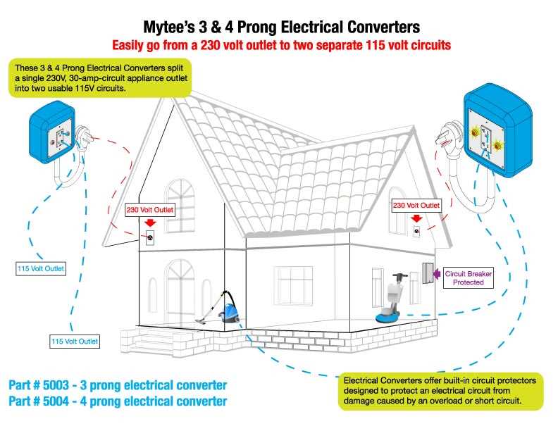 30 amp 4 prong plug wiring diagram