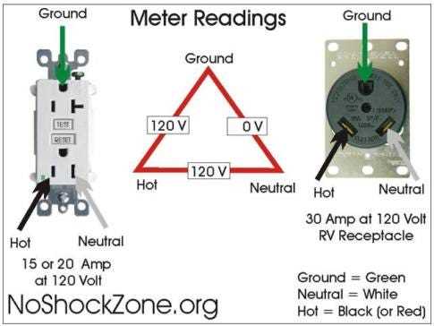 30 amp shore power wiring diagram