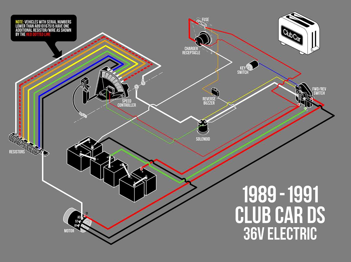 36 volt e z go golf cart wiring diagram