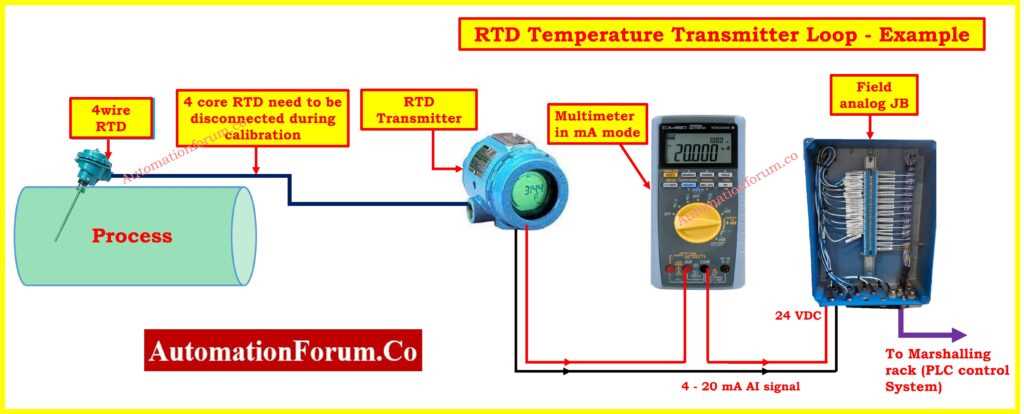 4 20ma simulator circuit diagram