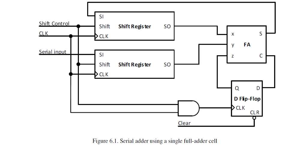 4 bit adder circuit diagram