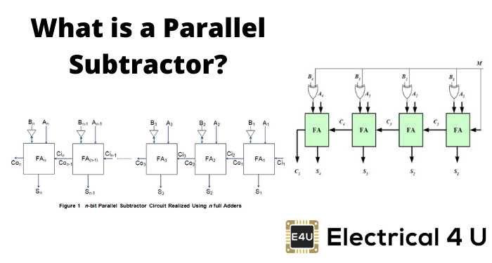 4 bit subtractor circuit diagram