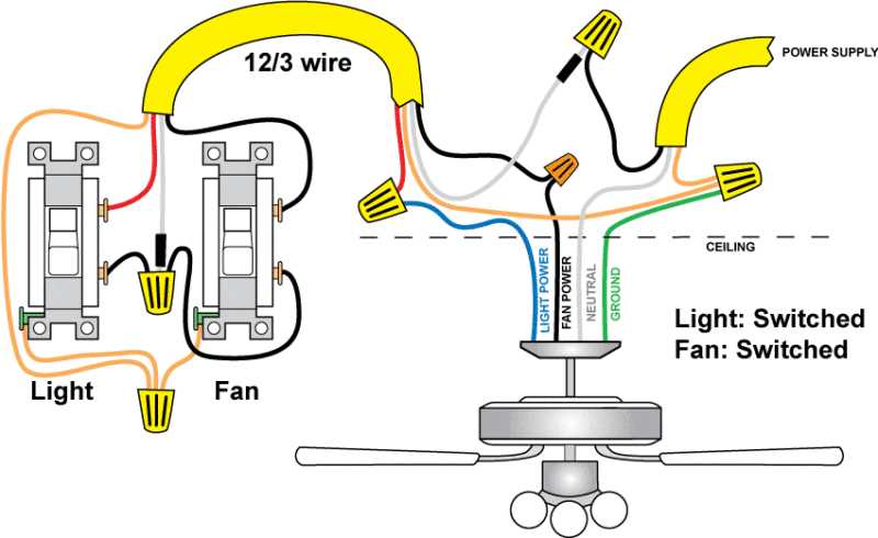 4 wire ceiling fan wiring diagram with light