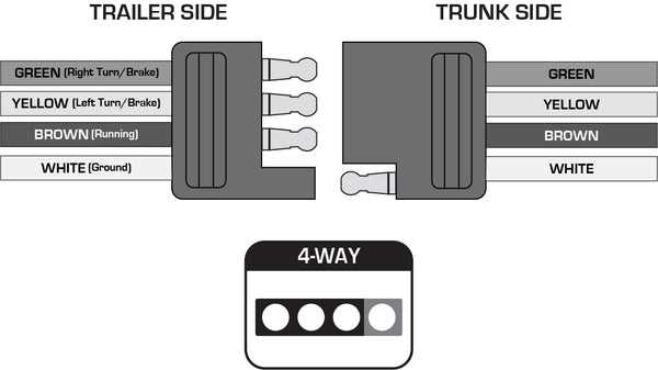 4 wire trailer wiring diagram left and right