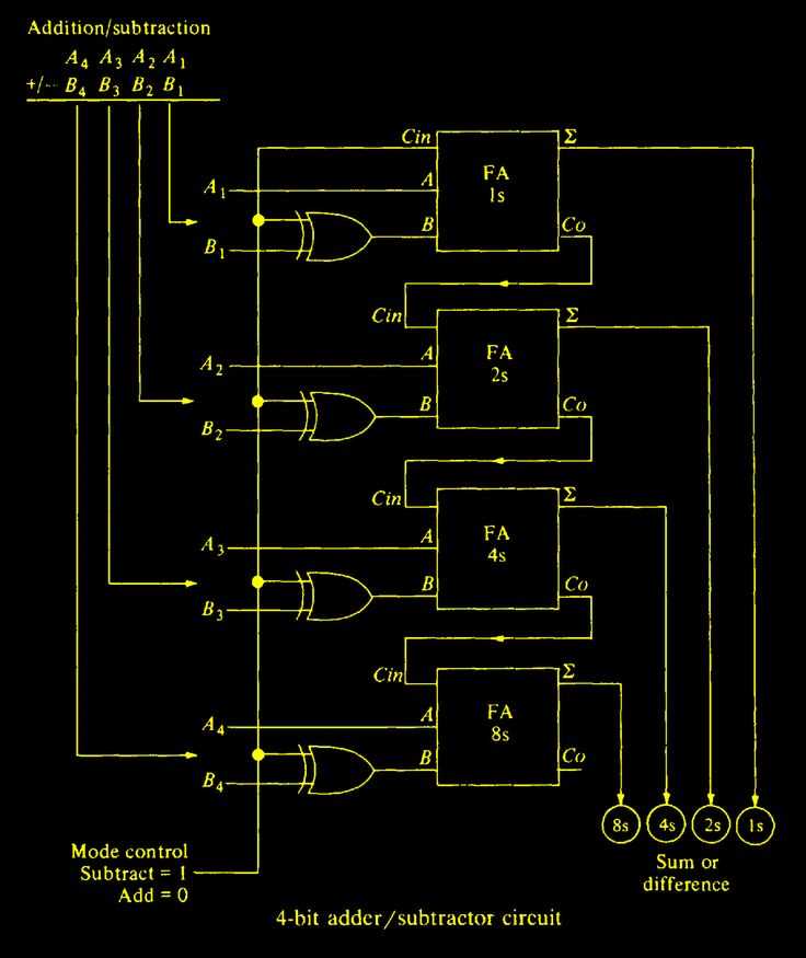 4 bit adder circuit diagram