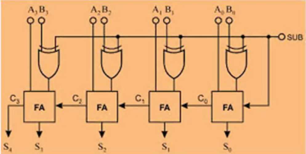 4 bit subtractor circuit diagram