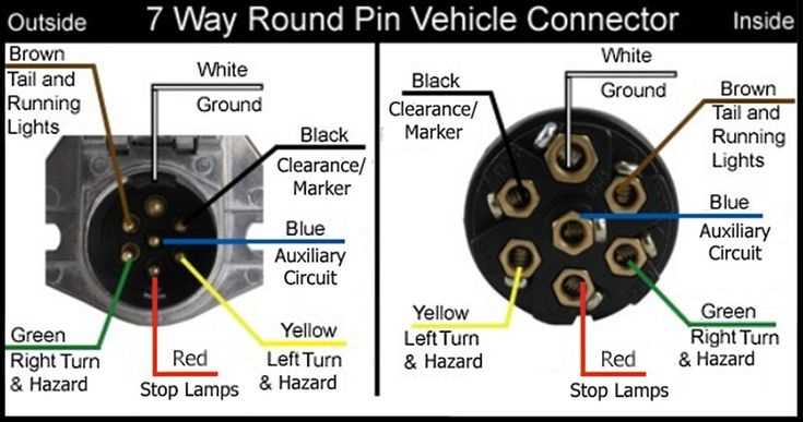4 pin to 7 pin wiring diagram