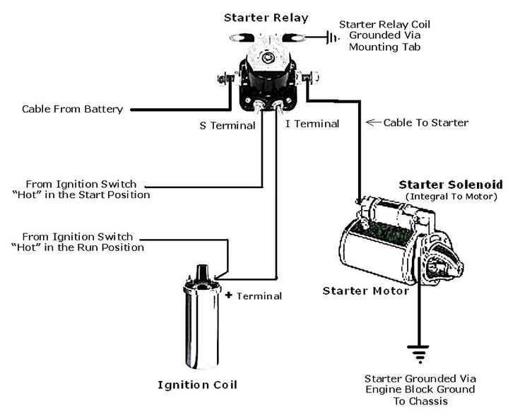 4 post solenoid wiring diagram