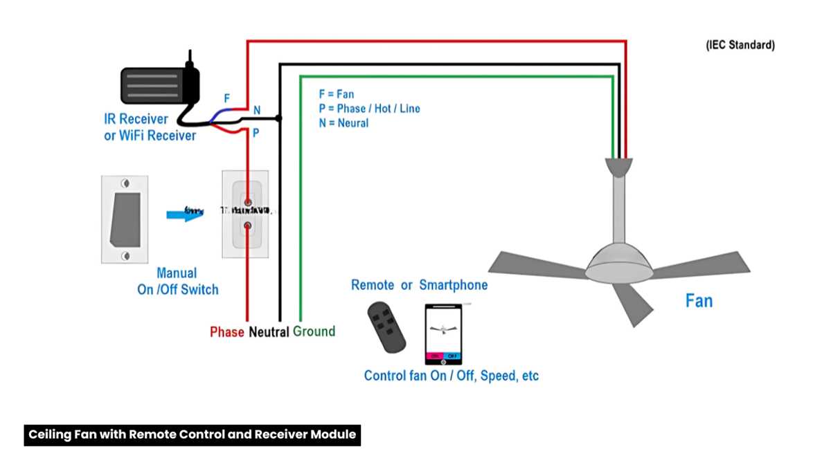 5 wire ceiling fan wiring diagram
