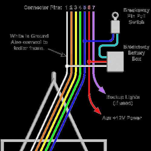 5 wire trailer plug wiring diagram