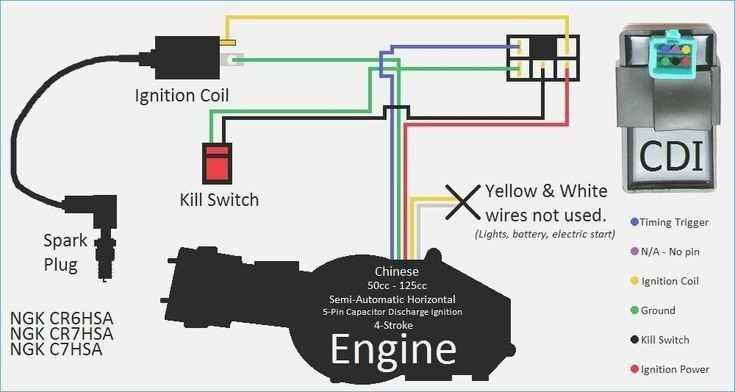 5 pin ignition switch wiring diagram 5 pin ignition switch wiring diagram