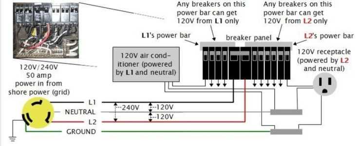 50 amp rv outlet wiring diagram