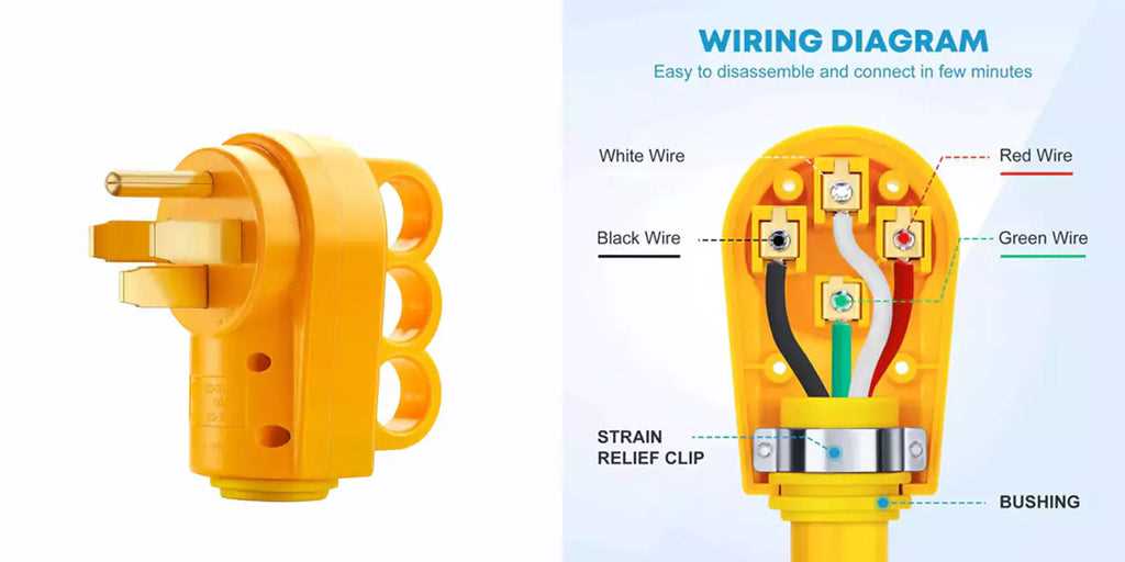 50 amp rv outlet wiring diagram