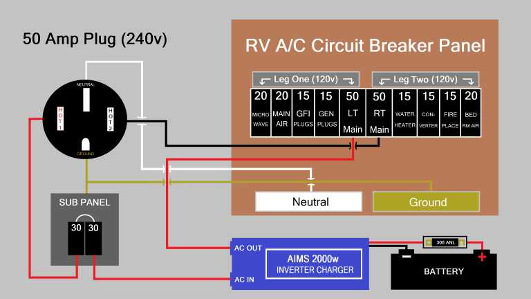 50 amp rv outlet wiring diagram