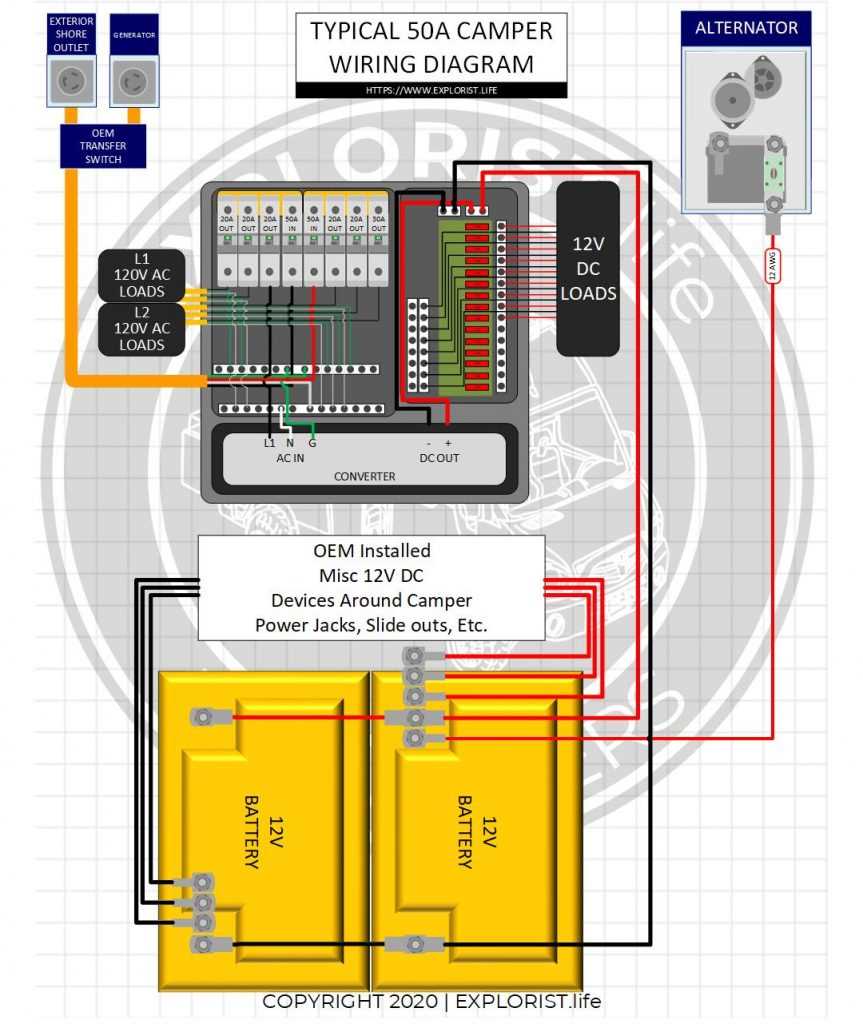 50 amp rv outlet wiring diagram