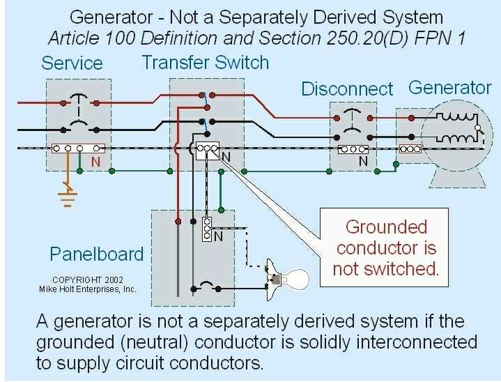50 amp transfer switch wiring diagram