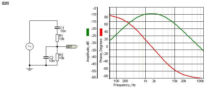 50hz sine wave oscillator circuit diagram