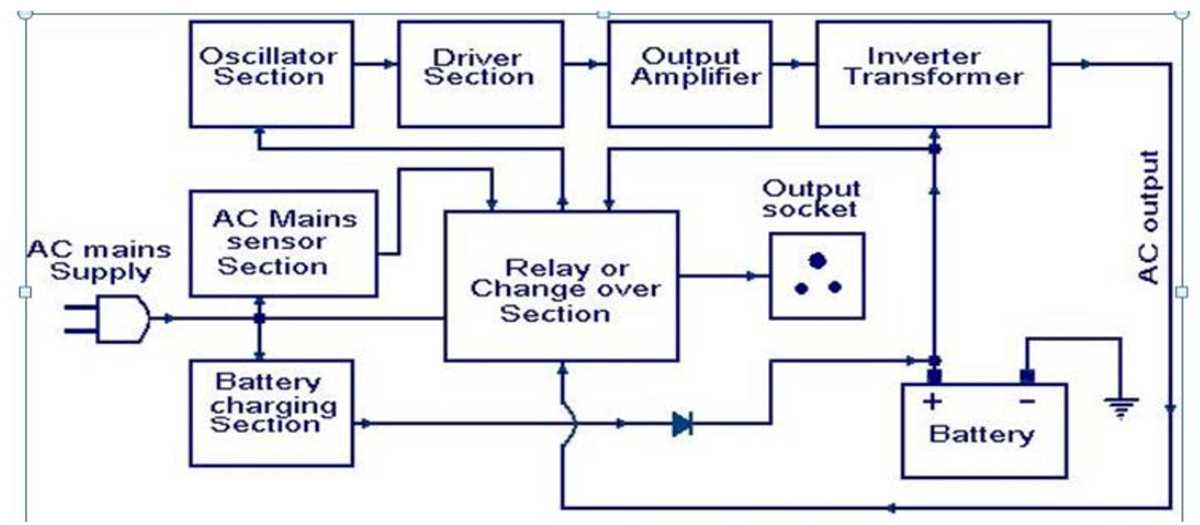 5kva inverter schematic diagram