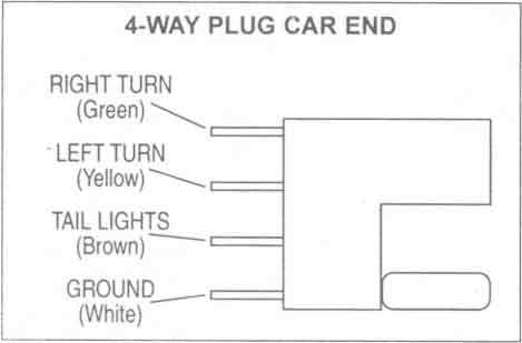 6 blade trailer plug wiring diagram 6 blade trailer plug wiring diagram