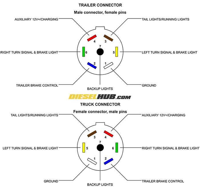 6 pin trailer plug wiring diagram