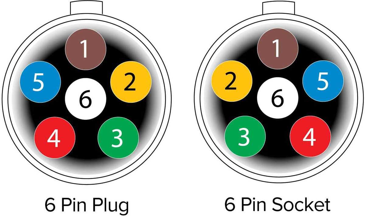 6 plug trailer wiring diagram