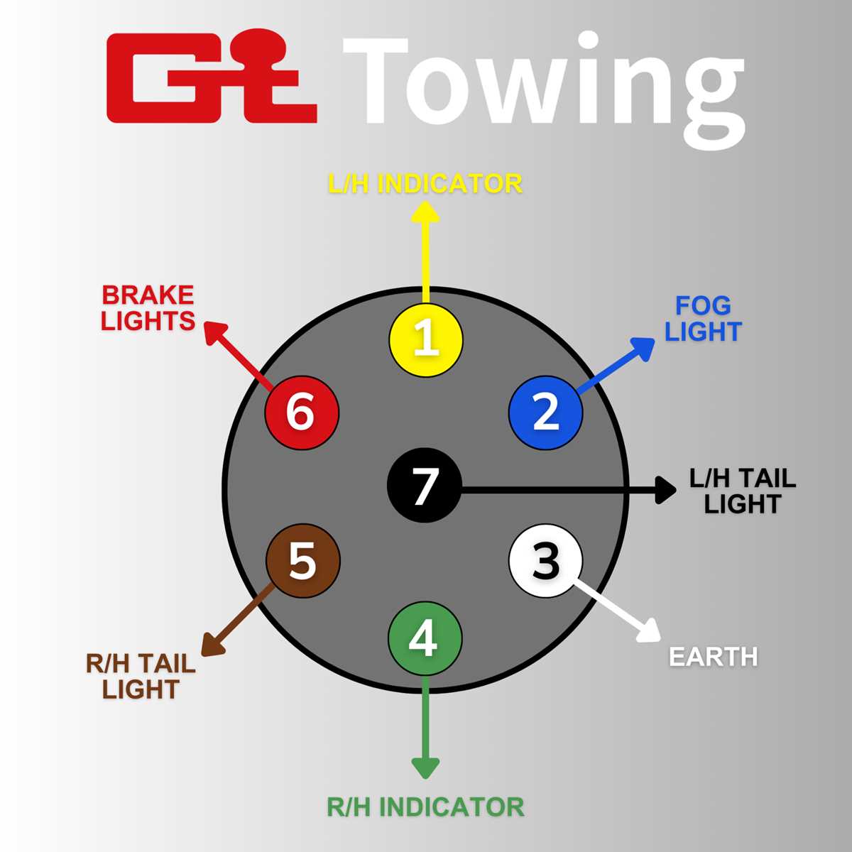 7 pin camper wiring diagram