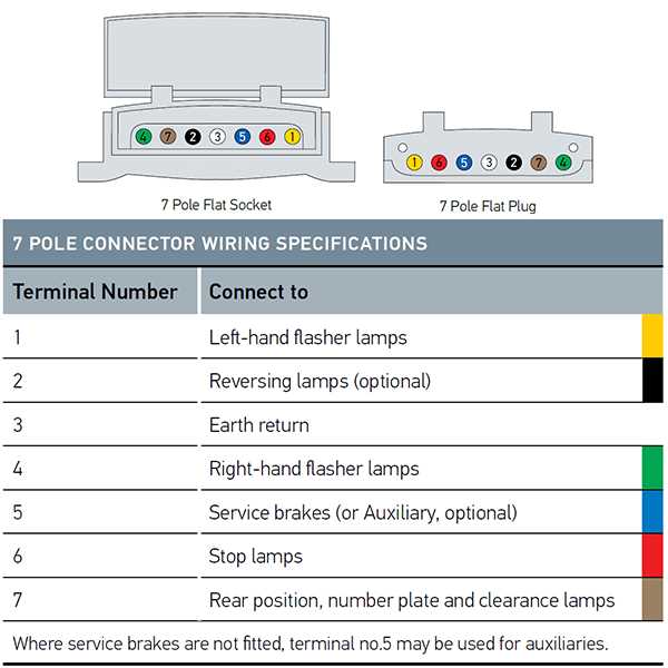 7 pin rv wiring diagram