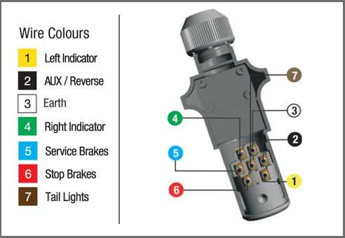 7 pin trailer plug wiring diagram with brakes