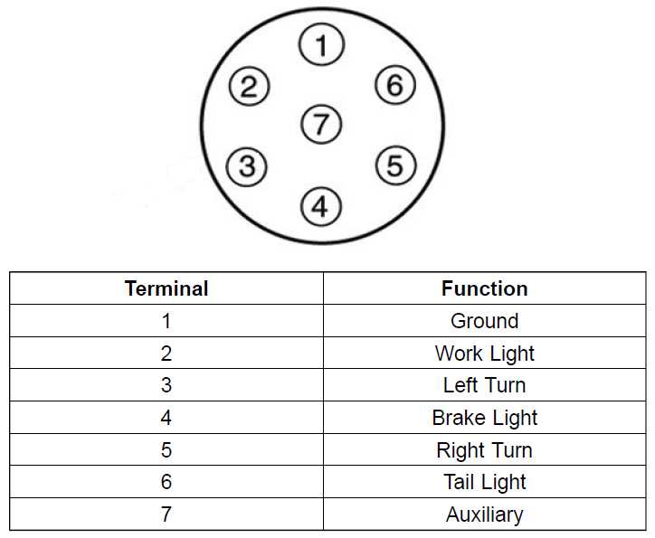 7 pin trailer plug wiring diagram with brakes
