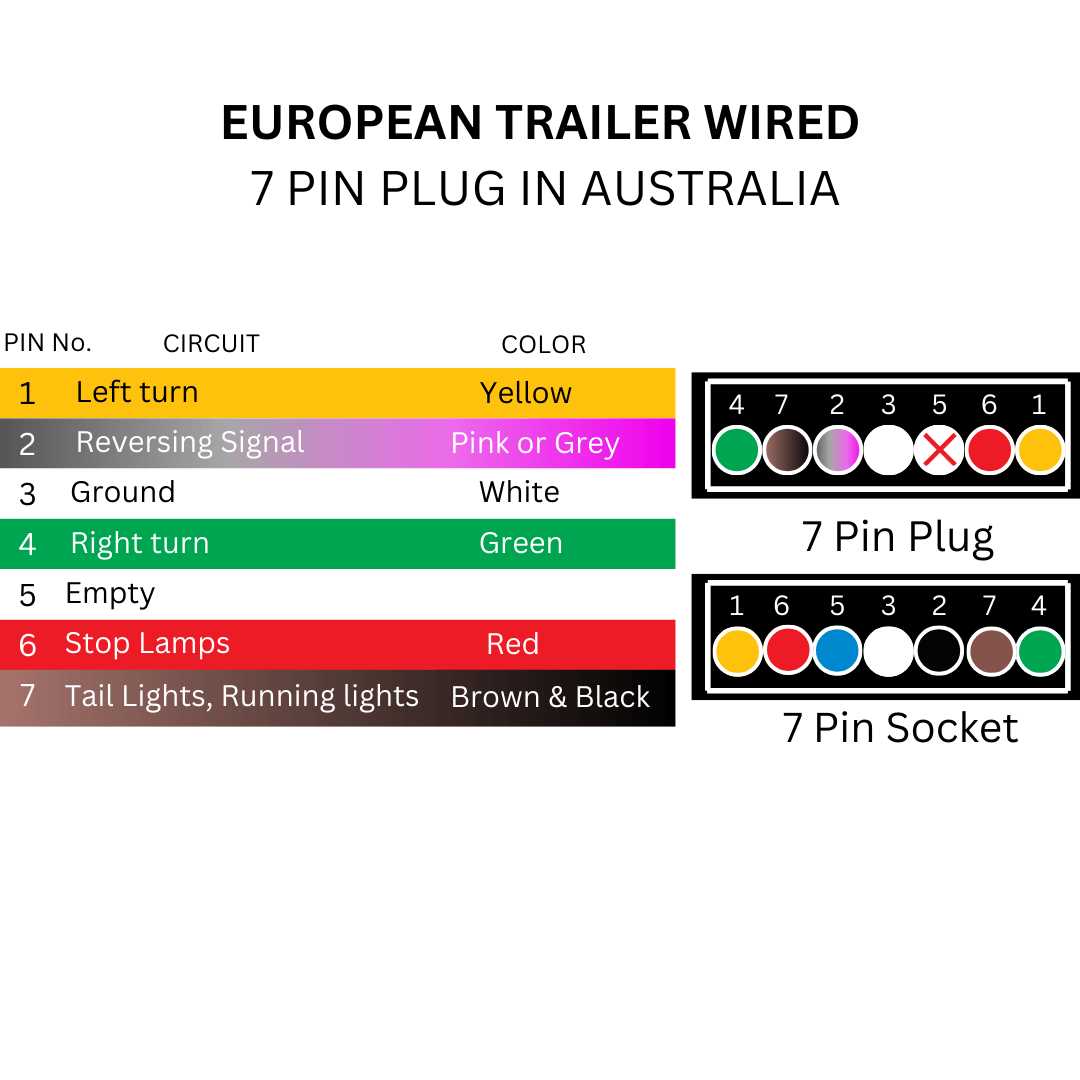 7 point plug wiring diagram