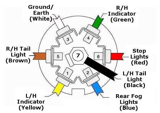 7 point trailer plug wiring diagram