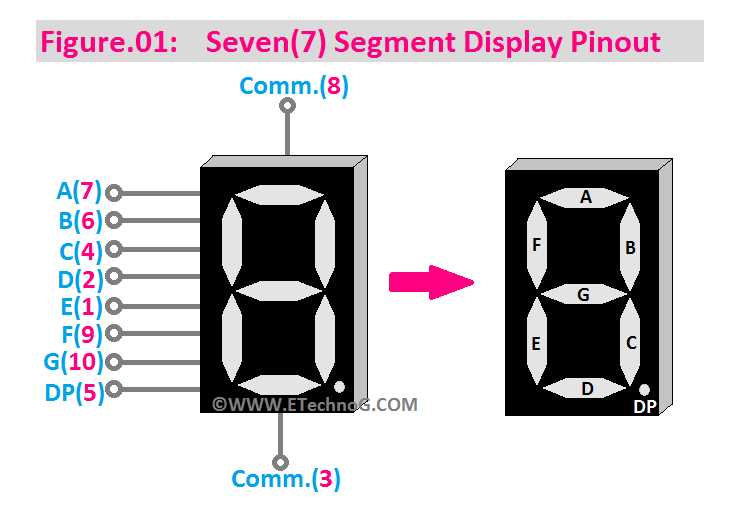 7 segment display schematic diagram