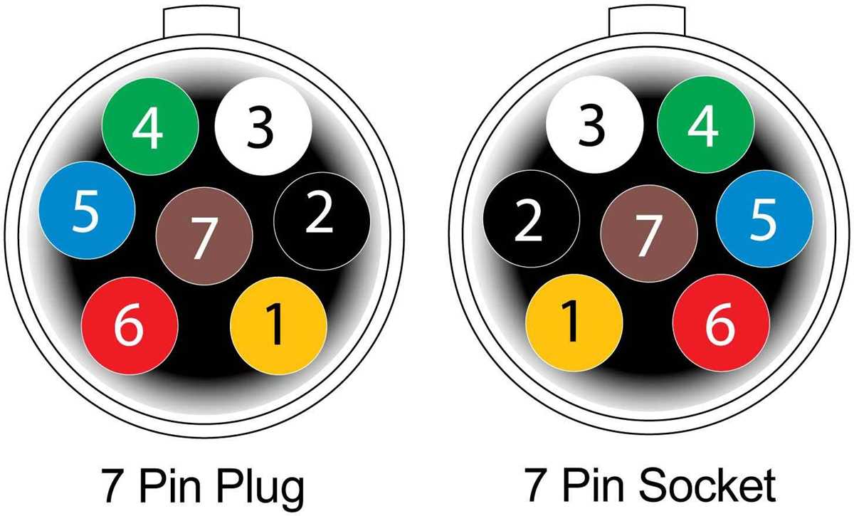 7 way round trailer plug wiring diagram