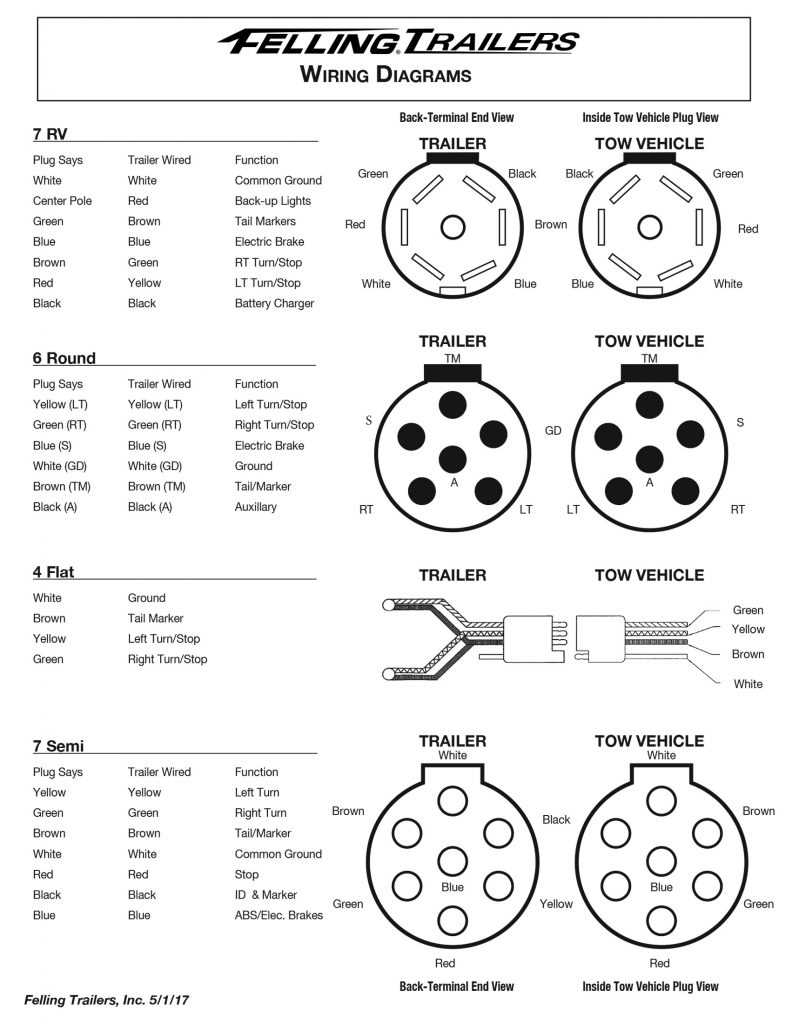 7 way round trailer plug wiring diagram