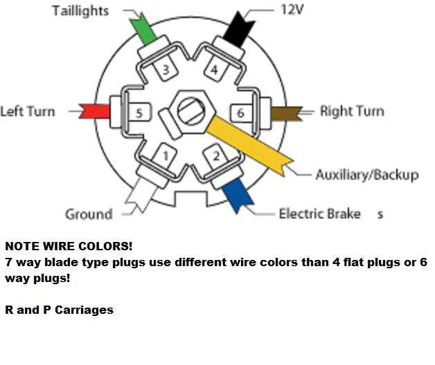 7 pin rv trailer connector wiring diagram