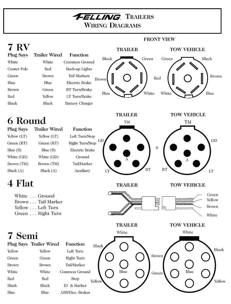 7 pin trailer wiring diagram with brakes and battery