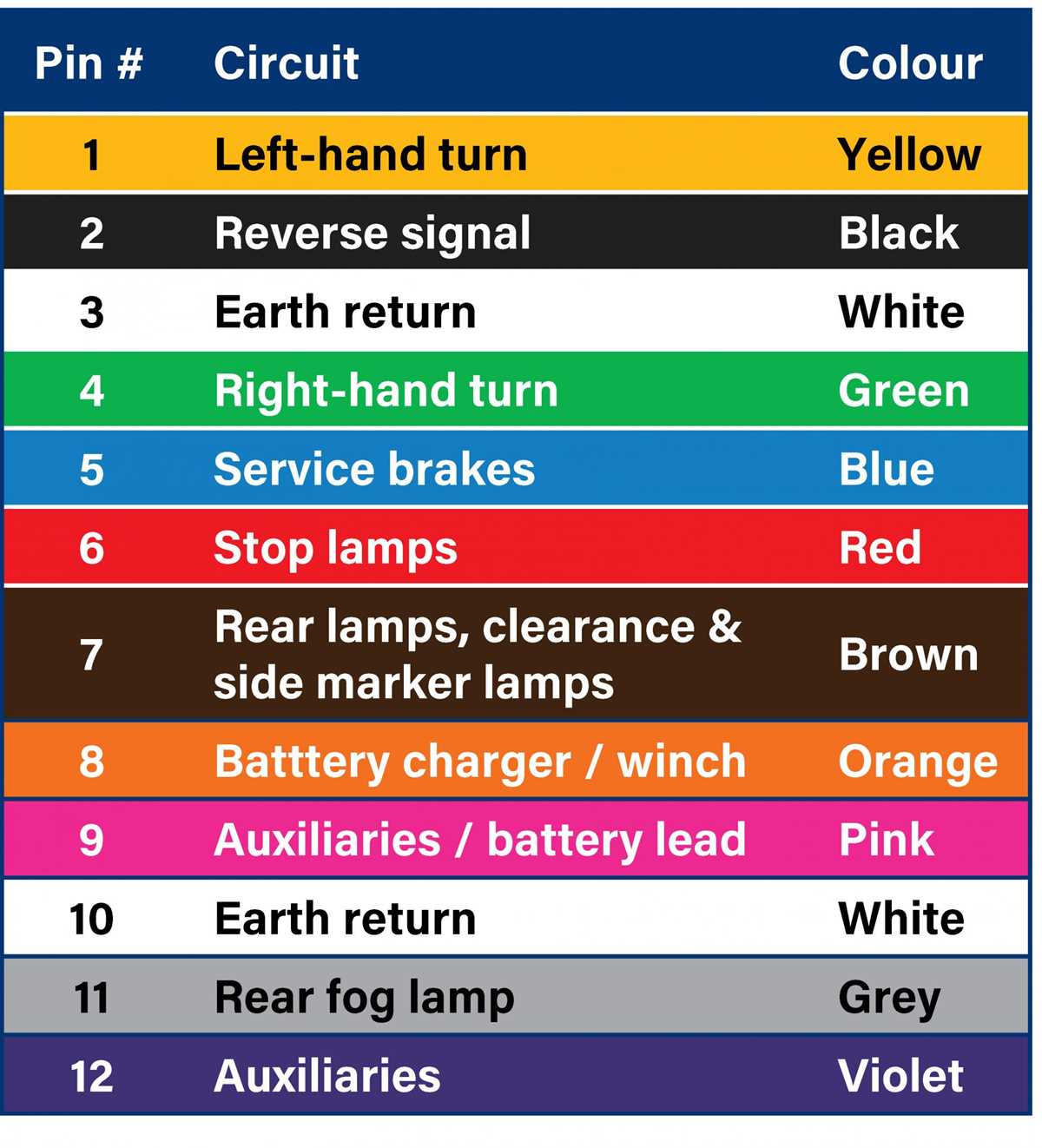 7 pin trailer wiring diagram with brakes and battery