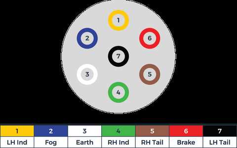 7 point plug wiring diagram