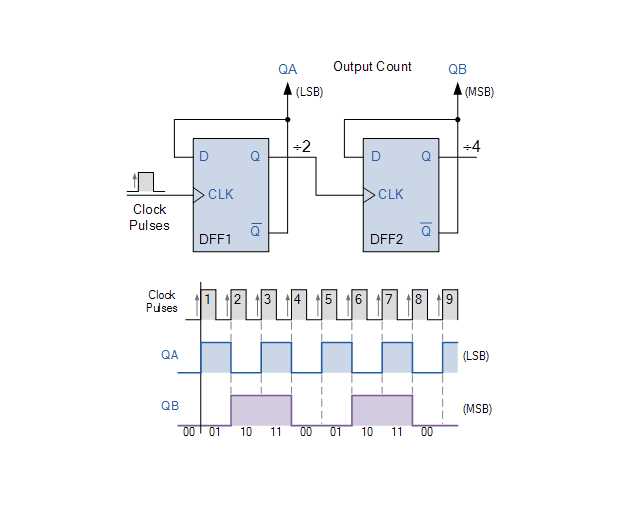 7474 ic circuit diagram