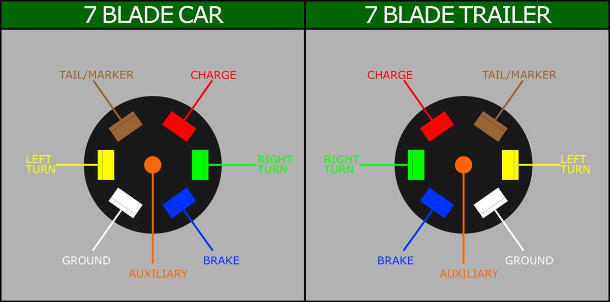 7pin trailer wiring diagram
