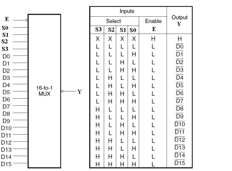 8 to 1 mux circuit diagram