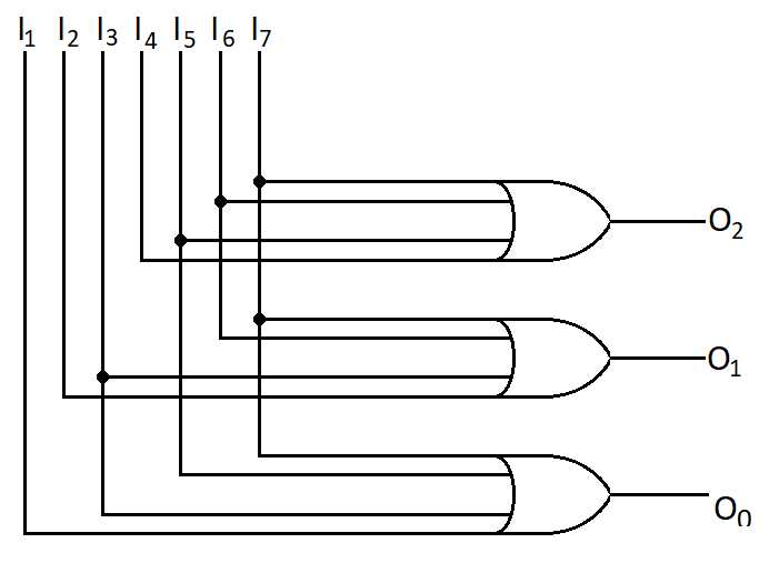 8 to 3 encoder circuit diagram