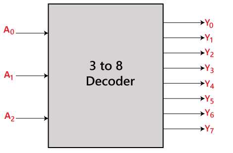 8 to 3 encoder circuit diagram