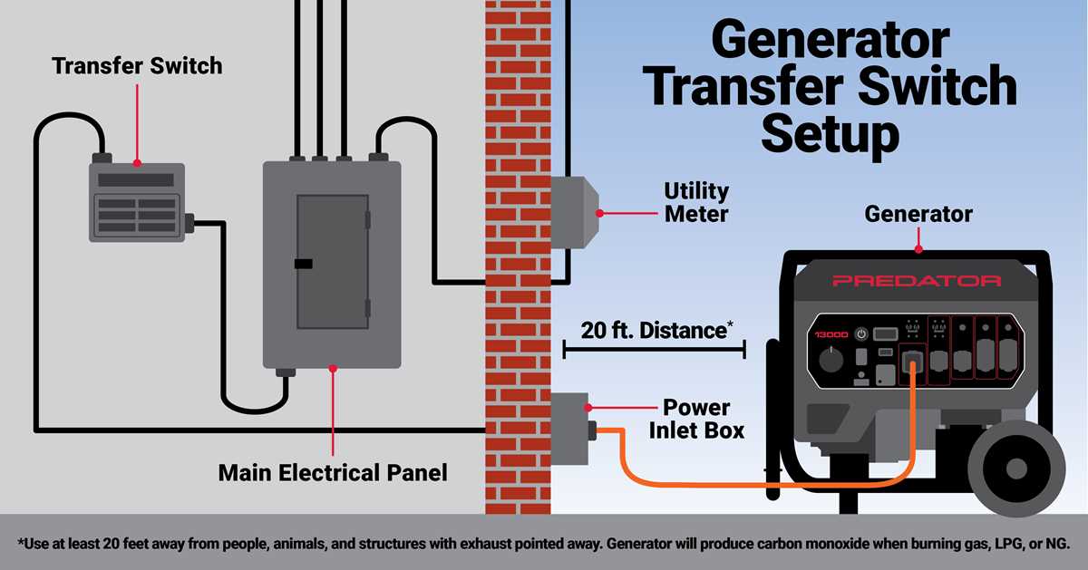 9000 watt predator 9000 generator wiring diagram
