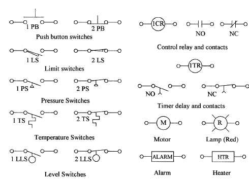 a schematic or ladder diagram shows ____.