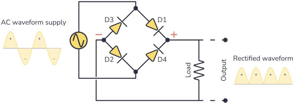 ac to dc power supply circuit diagram