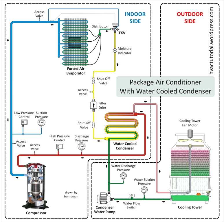 air conditioning wiring diagram