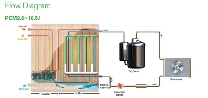air dryer schematic diagram