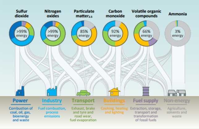 air pollution schematic diagram